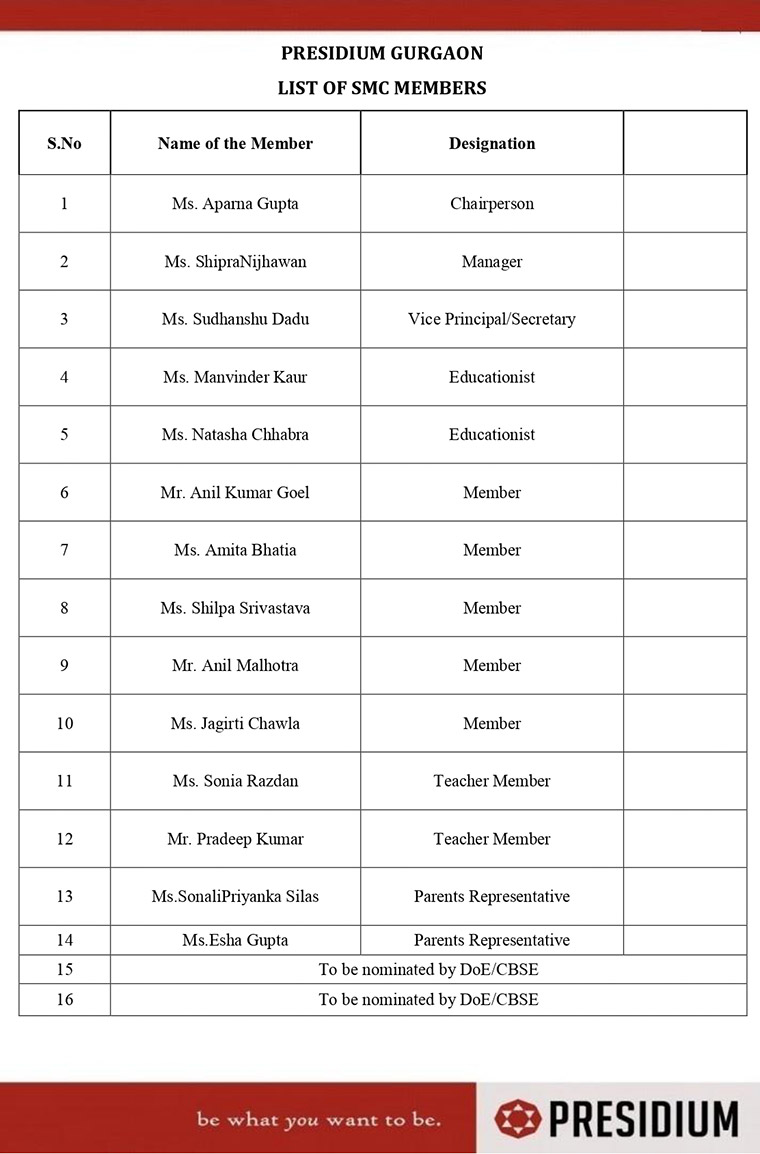 List Of SMC Members - Presidium School Gurgaon